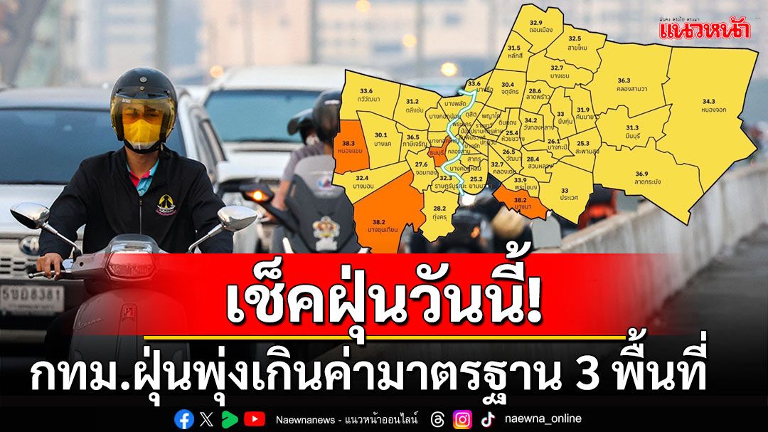 เช็คฝุ่นวันนี้! กทม.ฝุ่นเกินค่ามาตรฐาน3พื้นที่ บริเวณหน้าห้างดัง'บางนา'ครองแชมป์