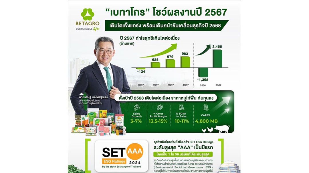 เบทาโกร ทุ่มงบ 4,800 ล้าน เดินหน้าธุรกิจ