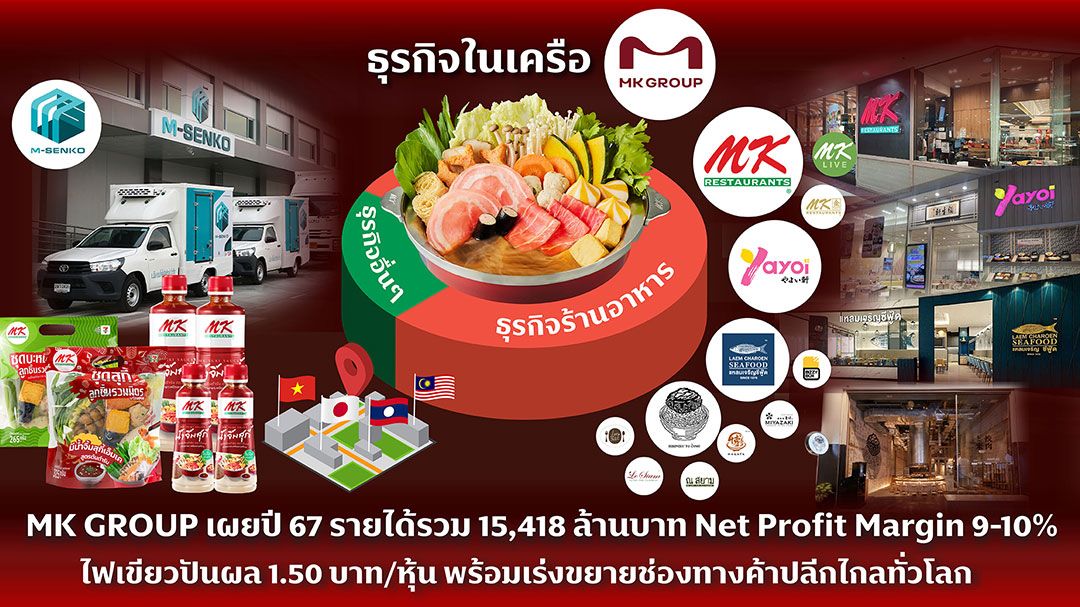 สุกี้ หม้อแห้ง MK รายได้วูป 7.5%