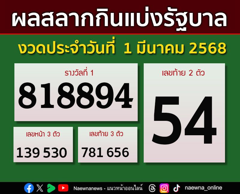 เช็คผลที่นี่! สลากกินแบ่งรัฐบาล งวดประจำวันที่ 1 มีนาคม 2568