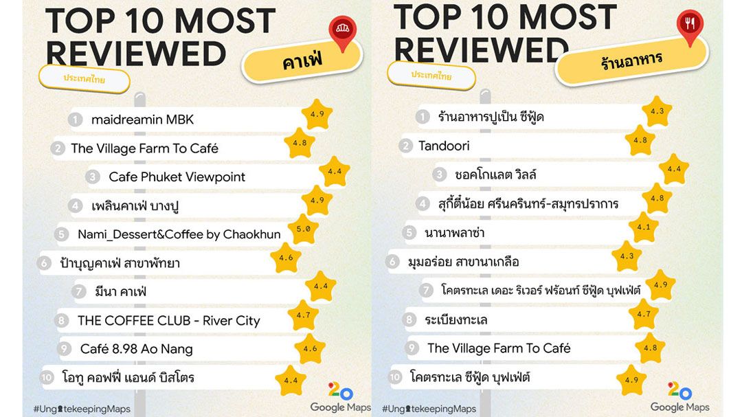 10 อันดับสถานที่รีวิวมากสุดบน Google Maps ประเทศไทย