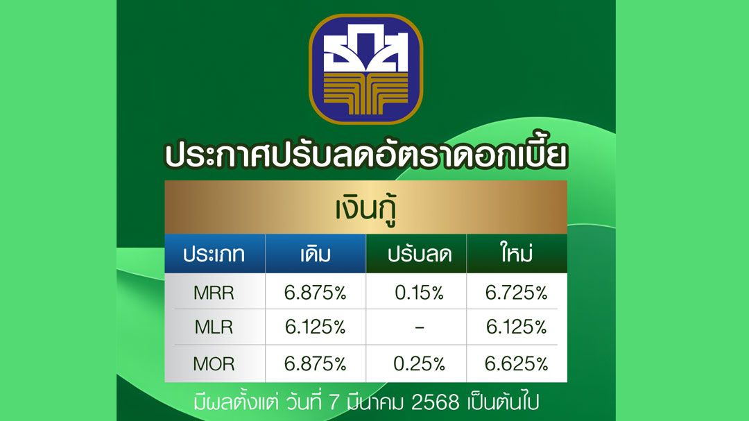 ธ.ก.ส. ลดดอกเบี้ยเงินกู้ สูงสุดร้อยละ 0.25%