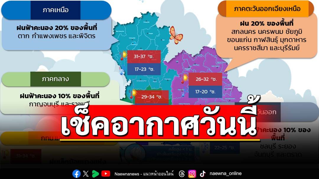 เช็คอากาศวันนี้! ‘กรมอุตุนิยมวิทยา’พยากรณ์‘ไทยตอนบน’อุณหภูมิสูงขึ้น ‘ใต้’ฝนตกหนัก