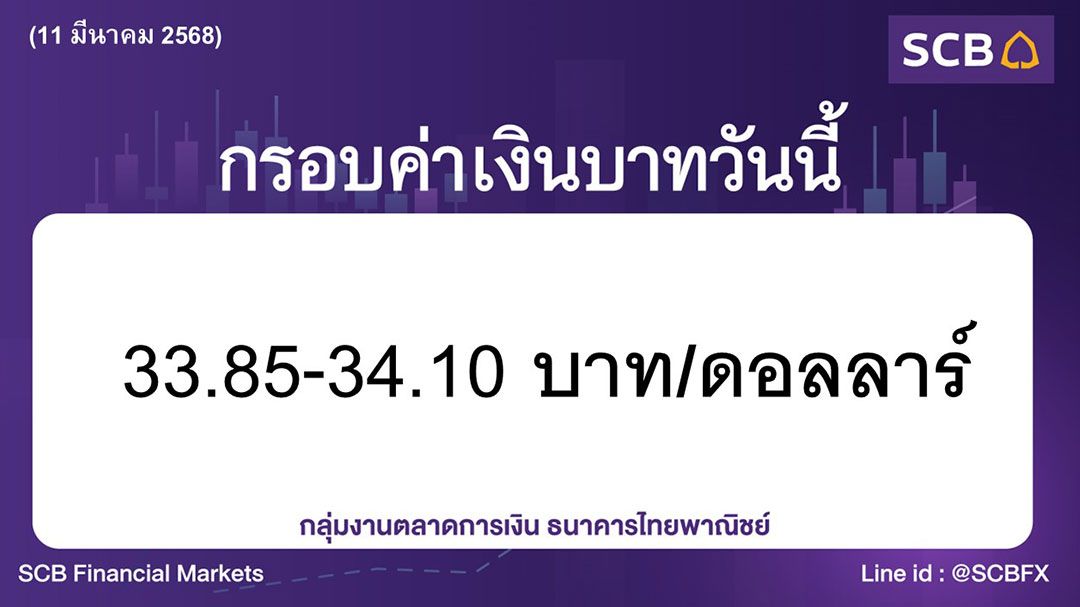 ค่าเงินบาทประจำวันที่ 11 มีนาคม 2568