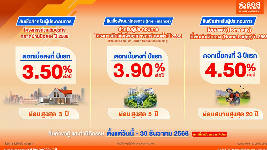 ธอส.หนุนสินเชื่อผู้ประกอบการ ดอกเบี้ยปีแรก 3.50%