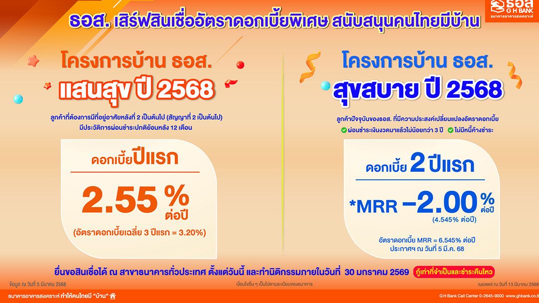 ธอส. ส่งสินเชื่ออัตราดอกเบี้ย  2.55% ต่อปี สานต่อนโยบายรัฐ