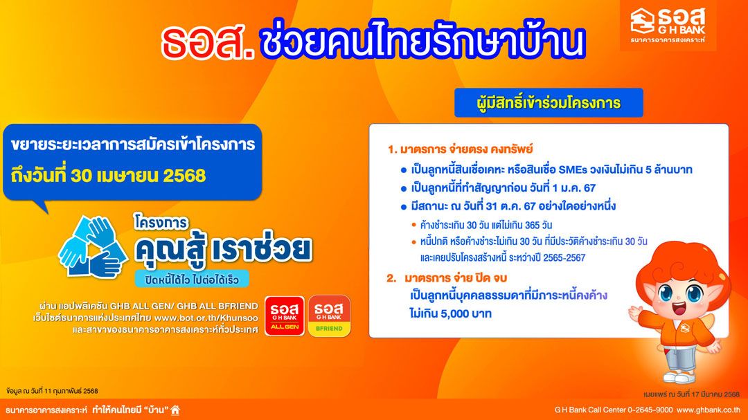 ลูกค้าธอส. ลงทะเบียน 'โครงการคุณสู้ เราช่วย' ได้แล้ววันนี้- 30 เม.ย 68