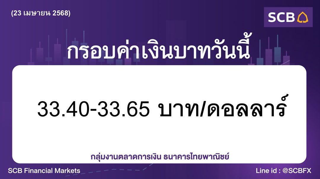 ค่าเงินบาทประจำวันที่ 23 เมษายน 2568