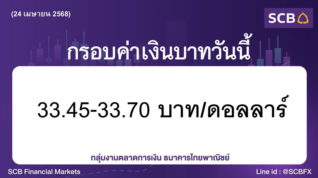 ค่าเงินบาทประจำวันที่ 24 เมษายน 2568