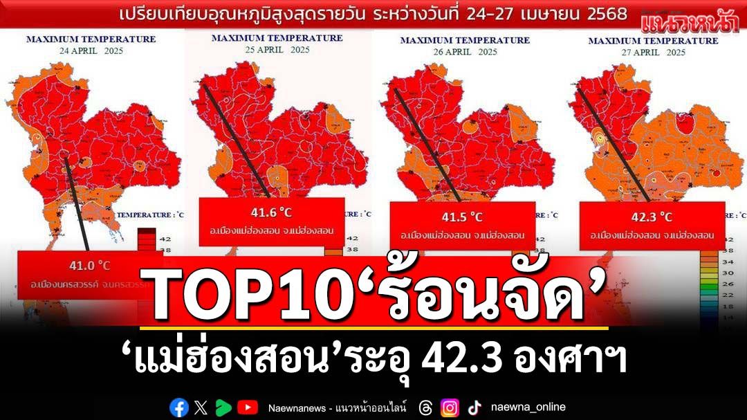 ระอุ!‘กรมอุตุนิยมวิทยา’เปิด 10 อันดับพื้นที่ร้อนจัด ‘แม่ฮ่องสอน’ 42.3 องศาเซลเซียส