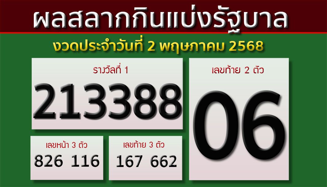 ผลสลากกินแบ่งรัฐบาล งวดประจำวันที่ 2 พฤษภาคม 2568