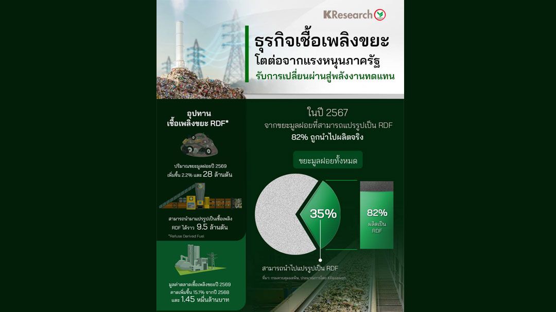 แนวโน้มธุรกิจเชื้อเพลิงขยะ