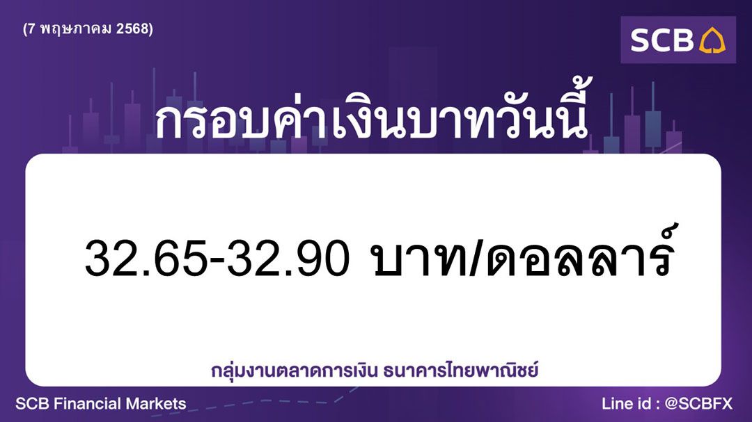 ค่าเงินบาทประจำวันที่ 7 พฤษภาคม 2568