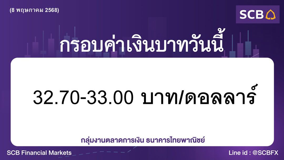 ค่าเงินบาทประจำวันที่ 8 พฤษภาคม 2568