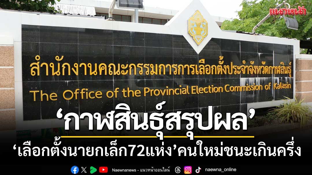 กกต.กาฬสินธุ์สรุปผล ‘เลือกตั้งนายกเทศบาล72แห่ง’ หน้าใหม่ชนะเกินครึ่ง