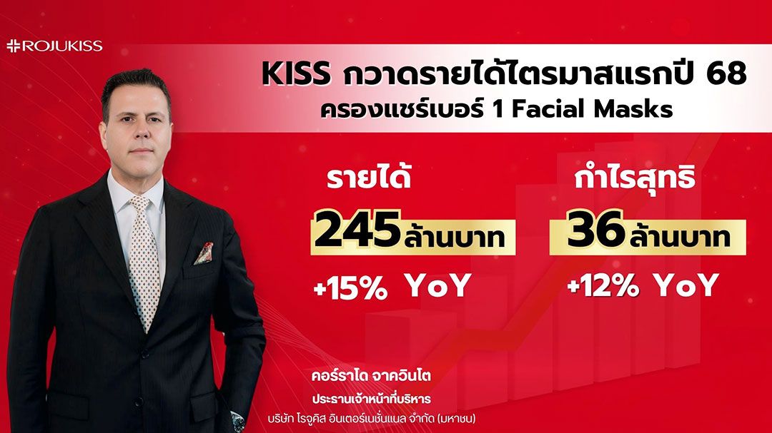 KISS กวาดรายได้ไตรมาสแรกปี 68 โต 15% กำไรพุ่ง 12%