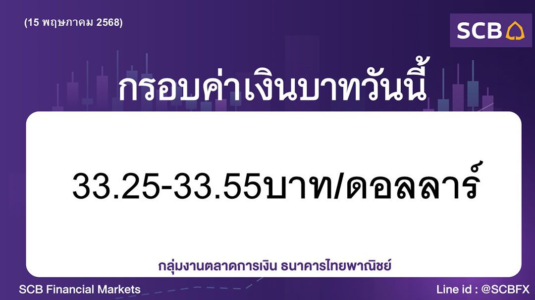 ค่าเงินบาทประจำวันที่ 15 พฤษภาคม 2568