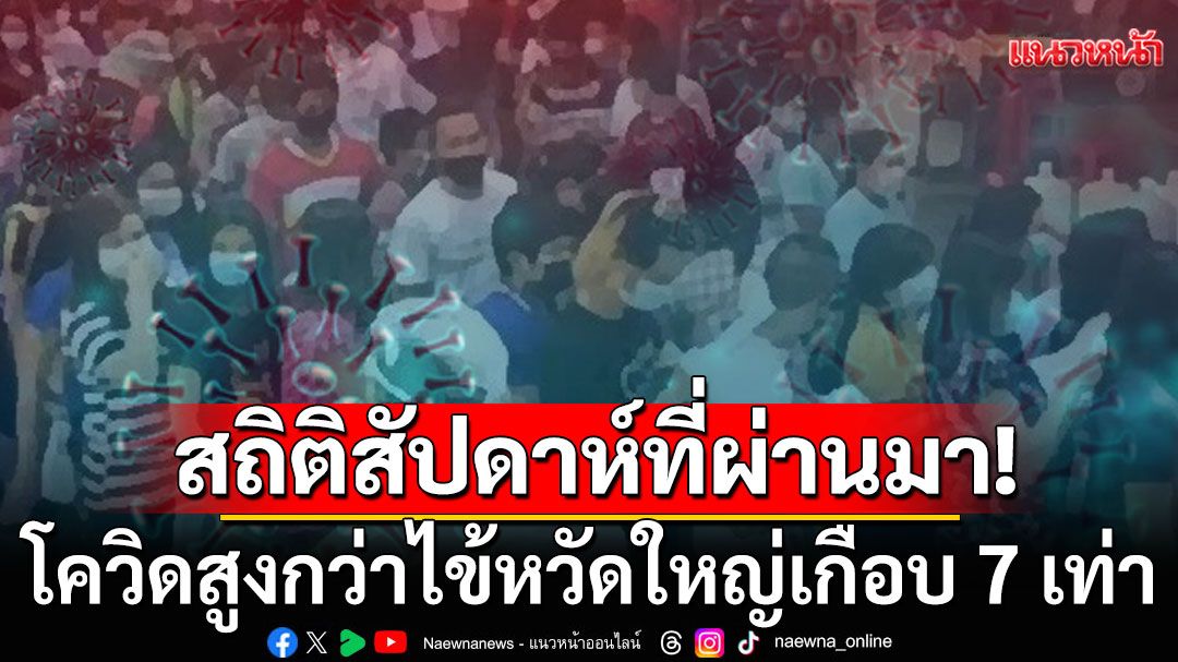 'หมอธีระ'เผยสถิติสัปดาห์ที่ผ่านมา โควิดสูงกว่าไข้หวัดใหญ่เกือบ 7 เท่า ยอดพุ่งกว่า 4 หมื่นราย