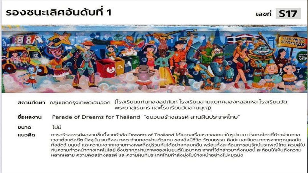 ฮือฮา! เด็กกทม.คว้า 2 รางวัลสตรีทอาร์ตระดับประเทศ
