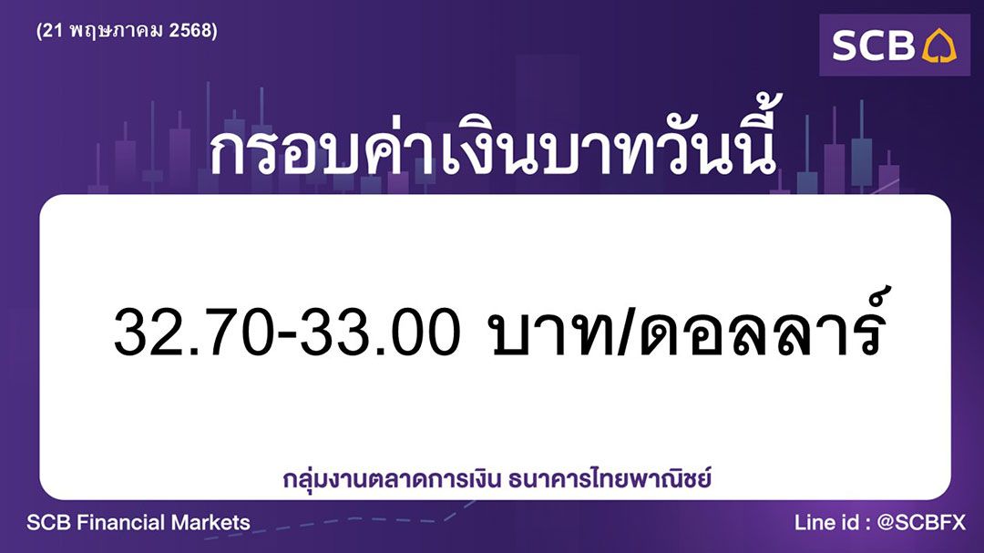 ค่าเงินบาทประจำวันที่ 21 พฤษภาคม 2568