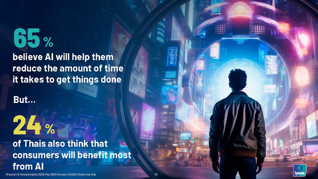 อิปซอสส์ เจาะลึก Ipsos’ CX Global Insights 2025
