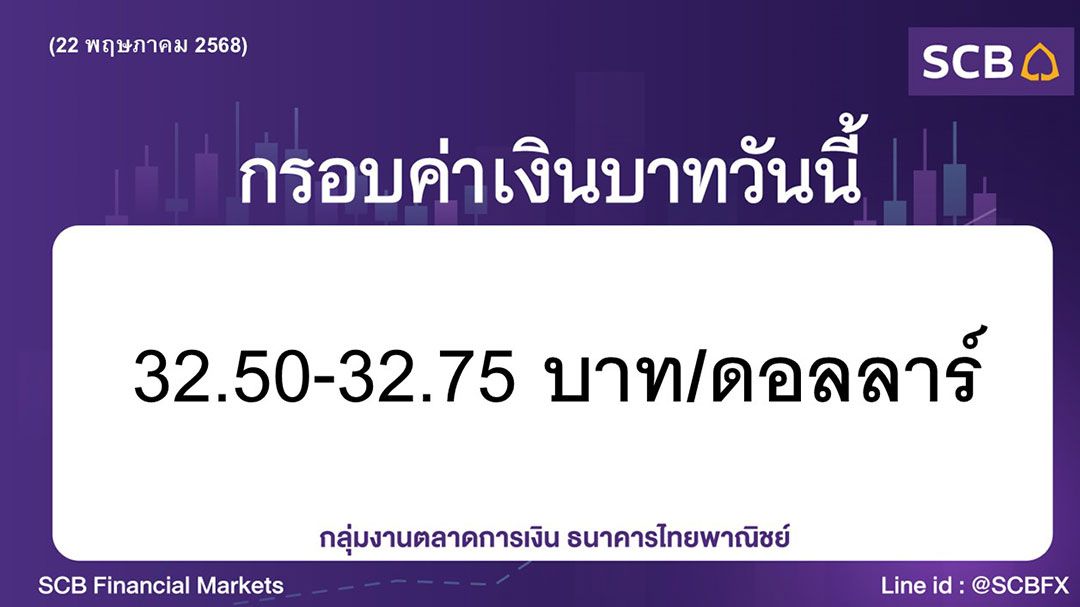 ค่าเงินบาทประจำวันที่ 22 พฤษภาคม 2568