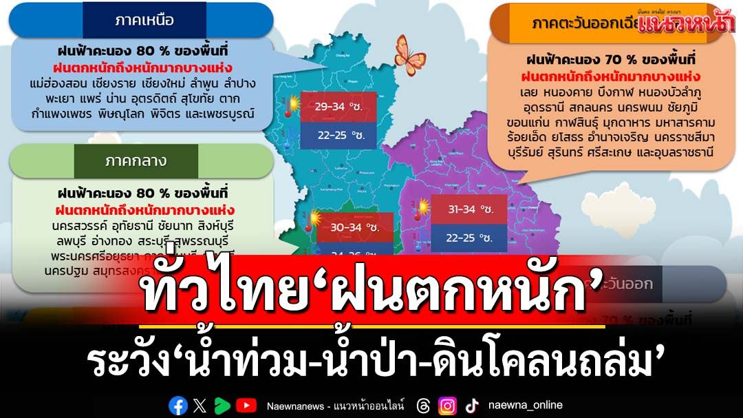 ‘กรมอุตุนิยมวิทยา’พยากรณ์ทั่วไทย‘ฝนตกหนัก’ ระวัง‘น้ำท่วม-น้ำป่า-ดินโคลนถล่ม’