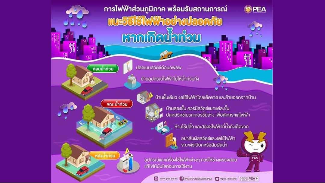 PEA แนะนำการใช้ไฟฟ้า ในกรณีที่มีน้ำท่วมหรือน้ำท่วมขัง