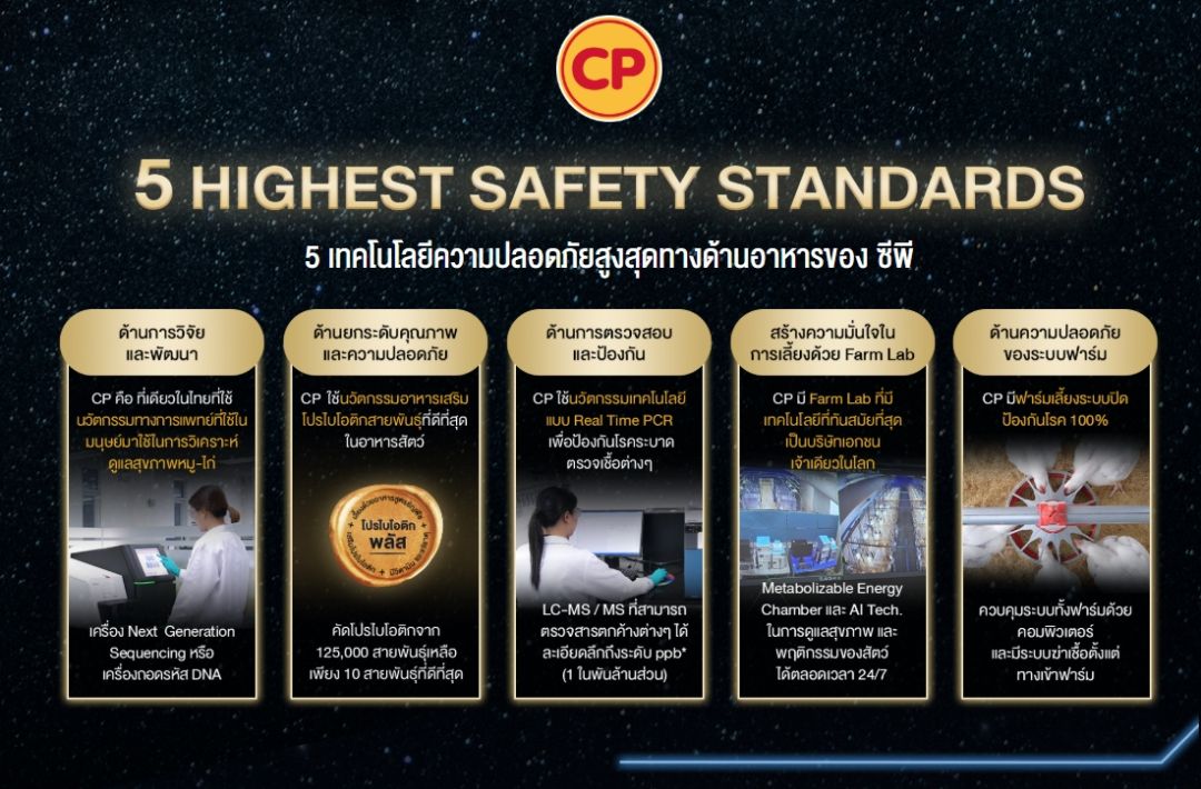 'ไก่กะเพรา'CPF สร้างปรากฏการณ์ เป็นอาหารให้นักบินอวกาศ