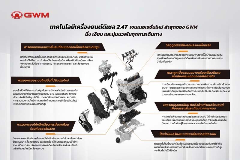 เผยนวัตกรรมเครื่องยนต์ GWM TANK 300 DIESEL