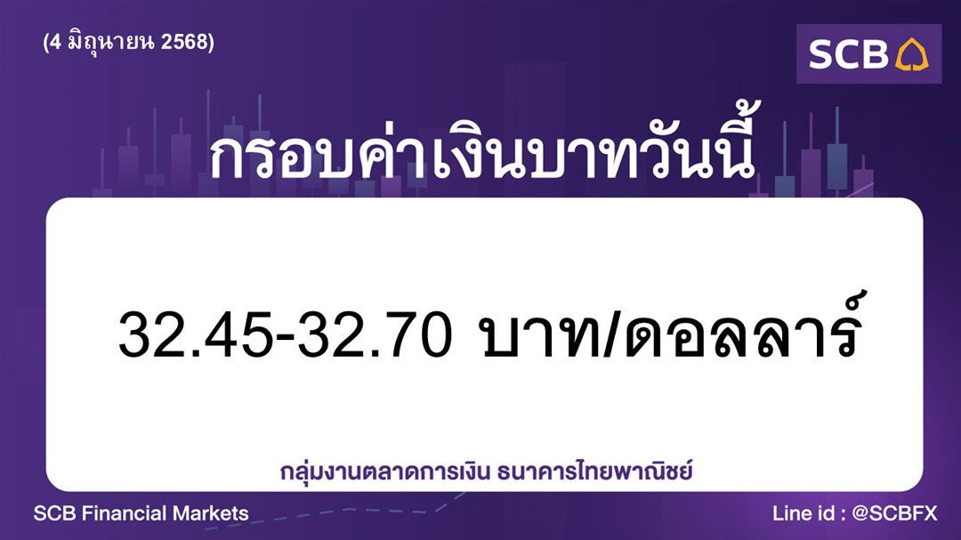 ค่าเงินบาทประจำวันที่ 4 มิถุนายน 2568