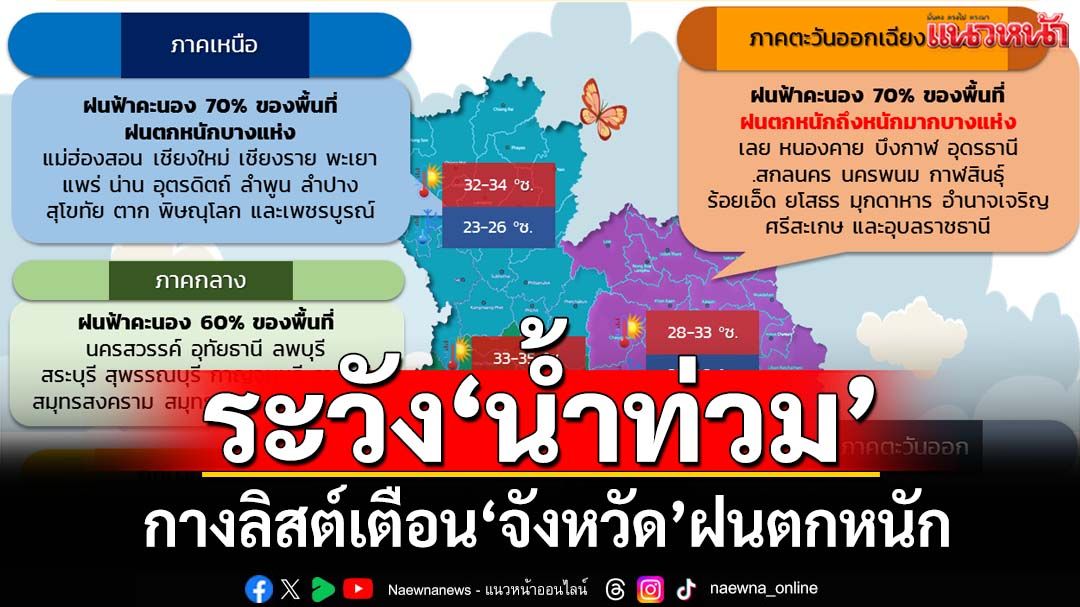 เช็คที่นี่! ‘กรมอุตุนิยมวิทยา’กางลิสต์เตือน‘จังหวัด’ฝนตกหนัก เตรียมรับมือ‘น้ำท่วม-น้ำป่า’
