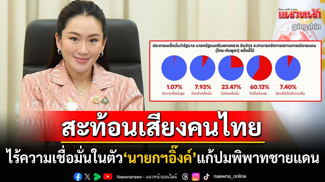 'ลีดเดอร์ชิพโพล'สะท้อนเสียง'คนไทย' ไร้ความเชื่อมั่นในตัว'นายกฯอิ๊งค์'ปมข้อพิพาทชายแดน