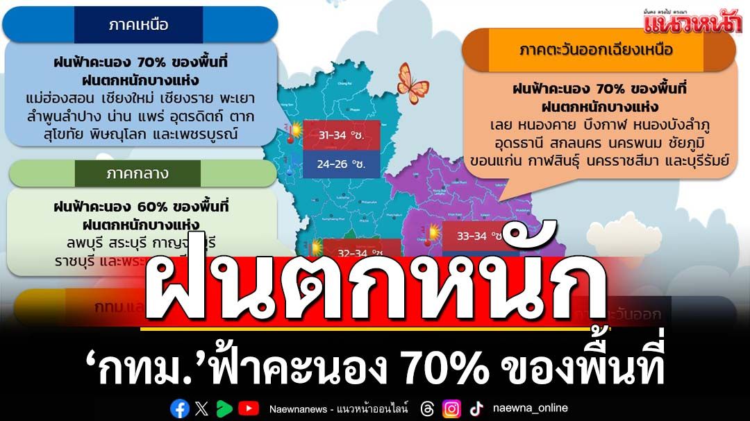 เช็คที่นี่! ‘กรมอุตุฯ’พยากรณ์อากาศทั่วไทยฝนตกหนัก ‘กทม.’ฟ้าคะนอง 70% ของพื้นที่