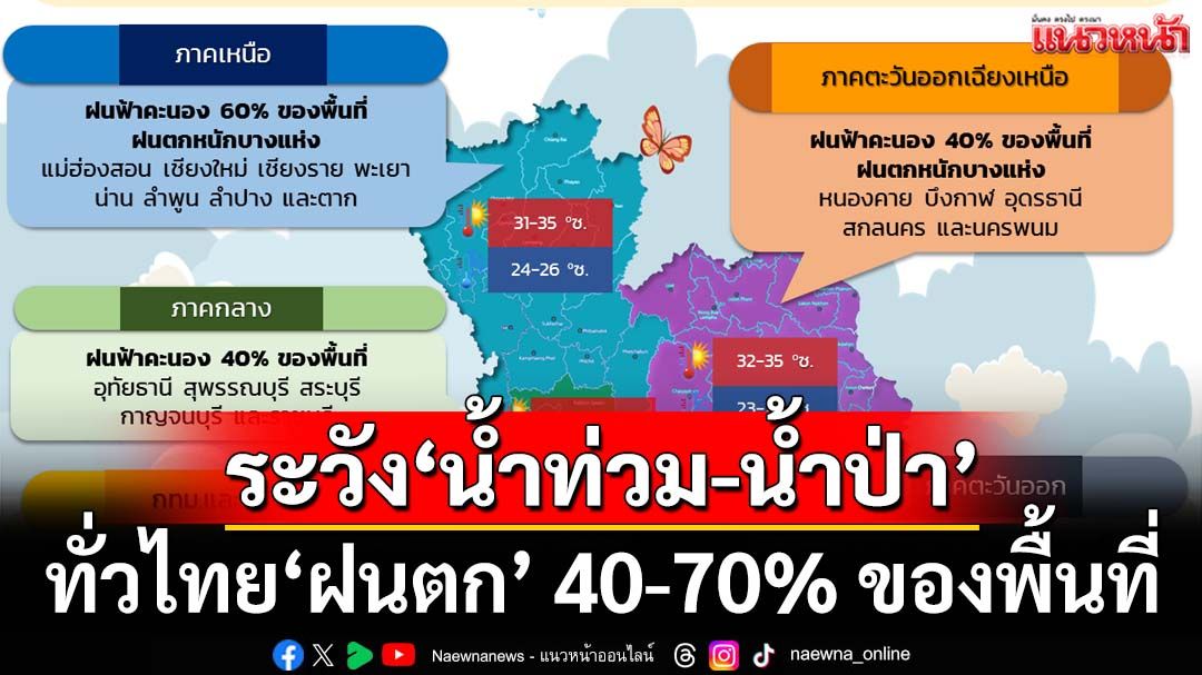 ระวัง‘น้ำท่วม-น้ำป่า’! กรมอุตุนิยมวิทยาพยากรณ์อากาศ ทั่วไทยเจอ‘ฝนตก’ 40-70% ของพื้นที่