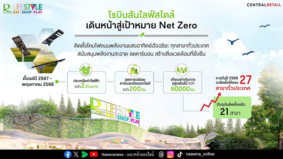 โรบินสันไลฟ์สไตล์ เดินหน้าสู่เป้าหมาย Net Zero ติดตั้งโคมไฟถนนพลังงานแสงอาทิตย์อัจฉริยะ ทุกสาขาทั่วประเทศ