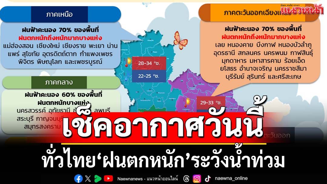 เช็คอากาศวันนี้!‘กรมอุตุนิยมวิทยา’พยากรณ์ทั่วไทย‘ฝนตกหนัก’ ระวังอันตราย‘น้ำท่วม-น้ำป่า’