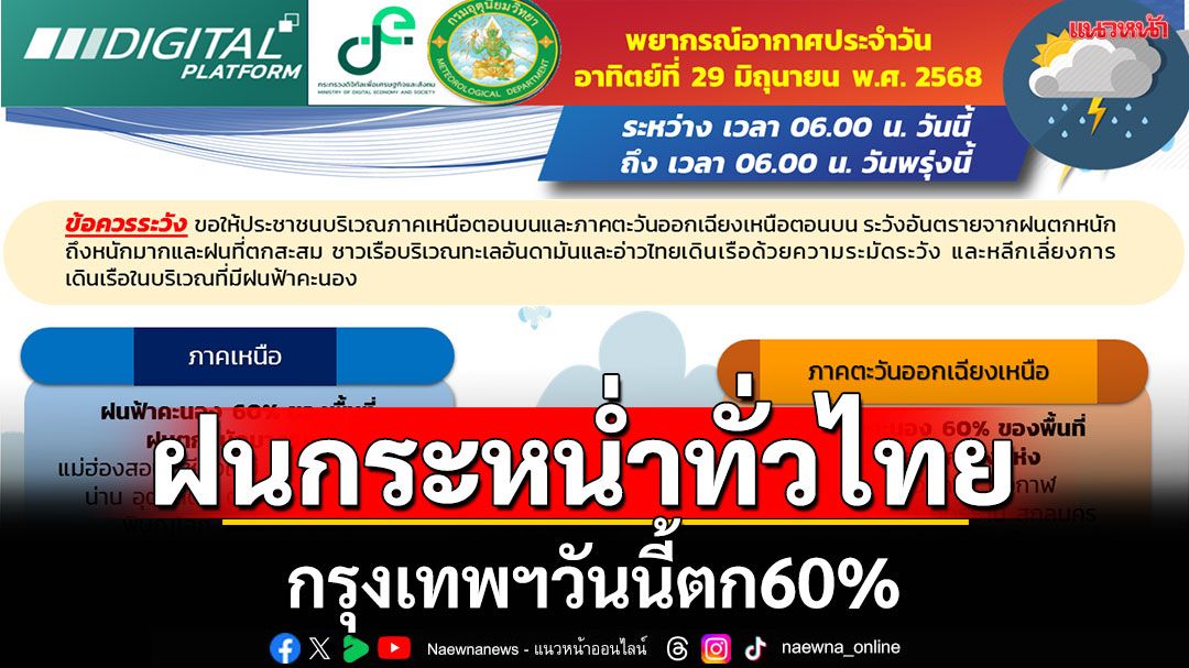 อุตุฯเตือนทั่วไทยฝนหนัก  กทม.ปริมณฑลวันนี้ตกกระหน่ำ 60% ของพื้นที่