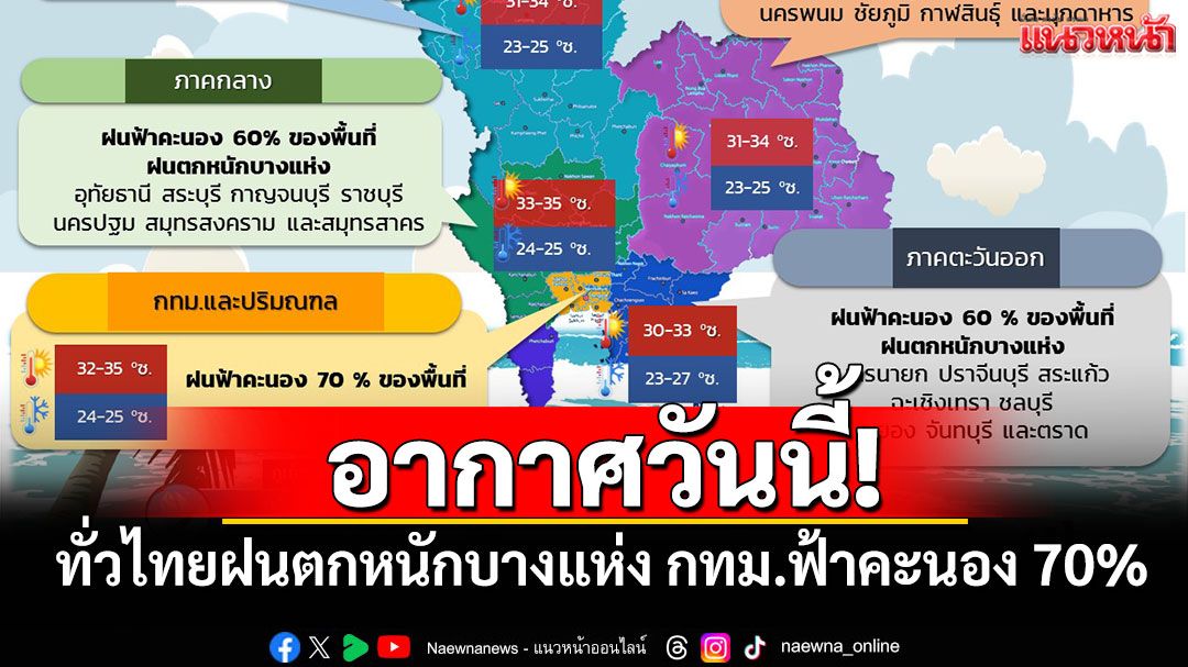 อากาศวันนี้! ทั่วไทยฝนตกหนักบางแห่ง กทม.ฟ้าคะนอง 70%