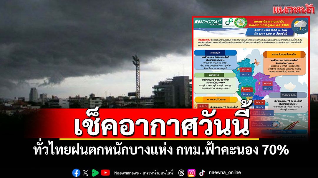 เช็คอากาศวันนี้! ทั่วไทยฝนตกหนักบางแห่ง กทม.ฟ้าคะนอง 70%