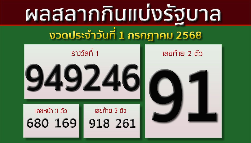 ผลสลากกินแบ่งรัฐบาล งวดประจำวันที่ 1 กรกฎาคม 2568