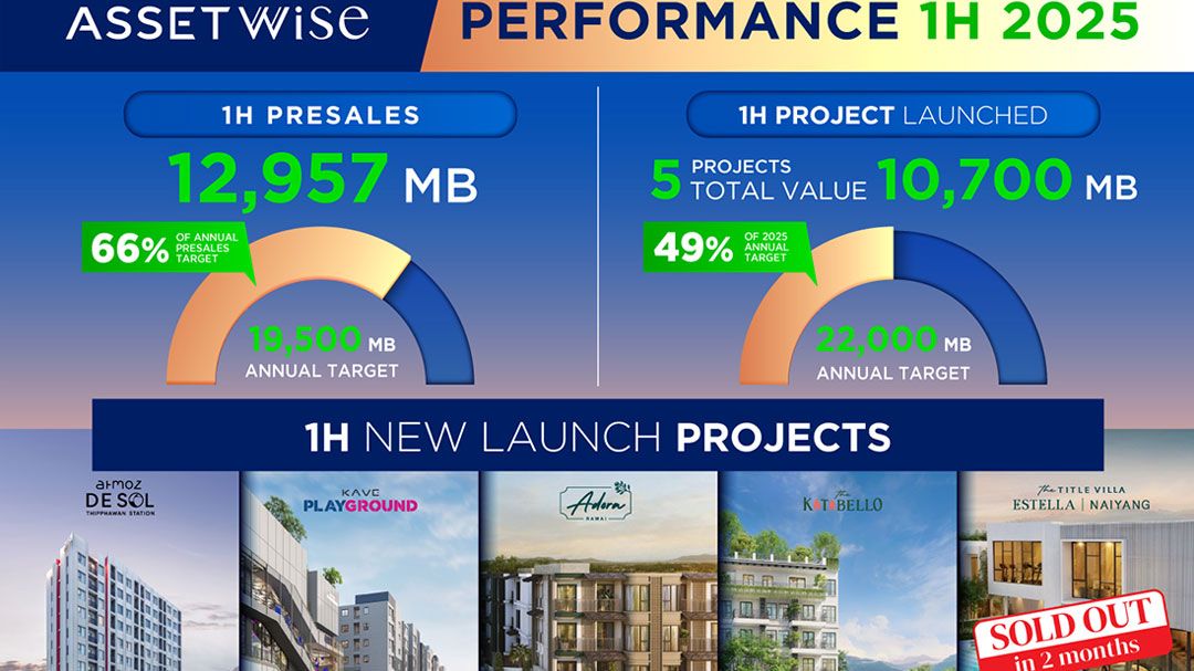 ASW กวาดยอดขาย 6 เดือนแรก 12,957 ล้านบาท ทะลุ 66%