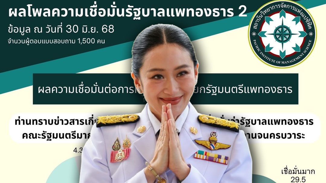'แปซิฟิคโพล'เผยคนไทยส่วนใหญ่ เชื่อมั่นในตัวนายกฯ ครม.แพทองธาร 2