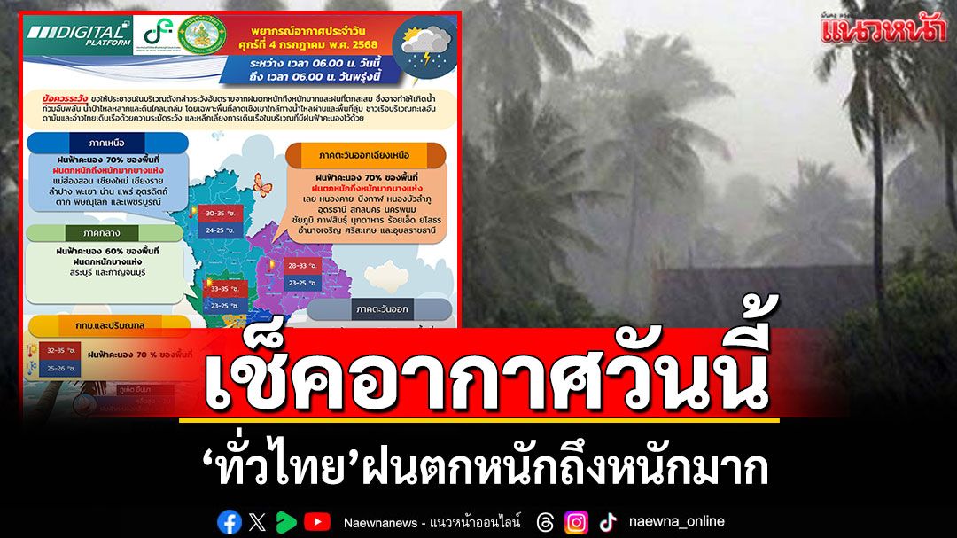 เช็คอากาศวันนี้! ‘ทั่วไทย’ฝนตกหนักถึงหนักมาก ระวังน้ำท่วมฉับพลัน
