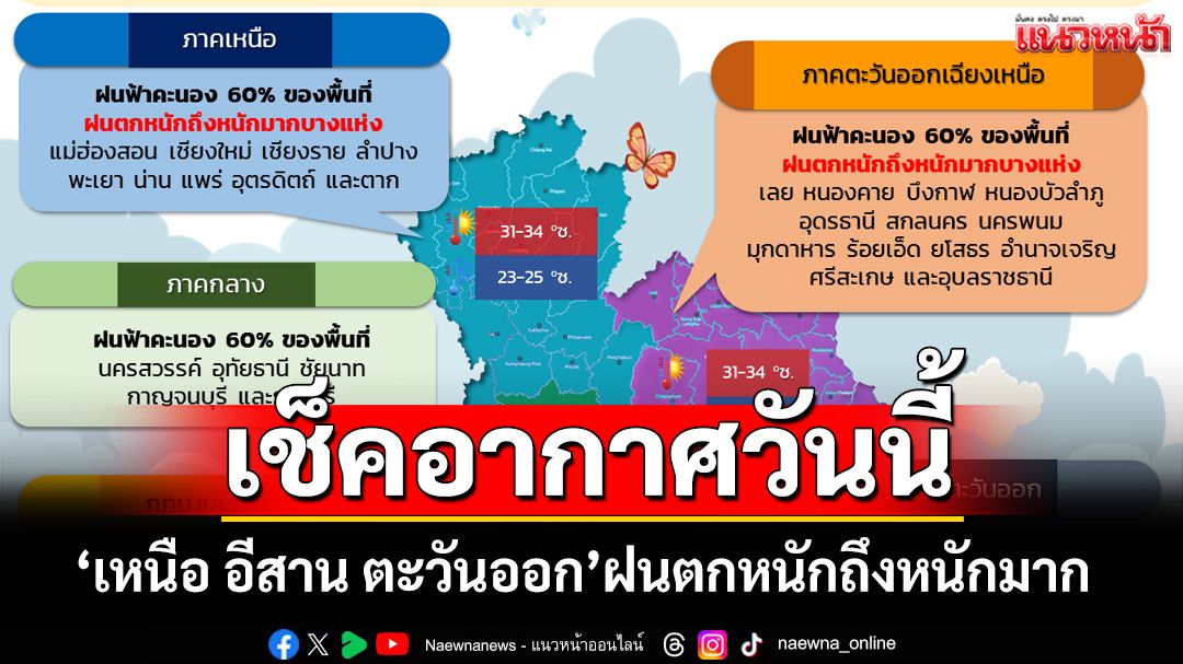 เช็คอากาศวันนี้! กรมอุตุฯระบุ‘เหนือ อีสาน ตะวันออก’ฝนตกหนักถึงหนักมาก