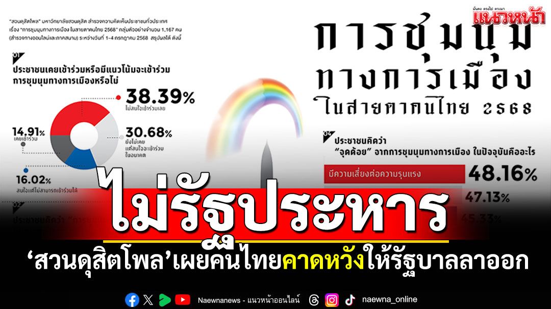 'สวนดุสิตโพล'เผยชุมนุมการเมือง คนไทยคาดหวังอยากให้รัฐบาลลาออก ไม่เห็นด้วยรัฐประหาร