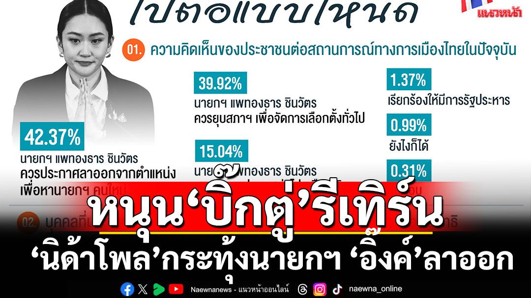 นิด้าโพลกระทุ้ง'แพทองธาร'ลาออก เปิดทางหานายกฯคนใหม่