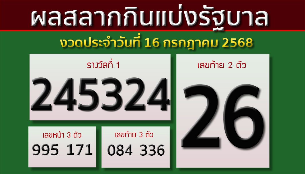 ผลสลากกินแบ่งรัฐบาล งวดประจำวันที่ 16 กรกฎาคม 2568