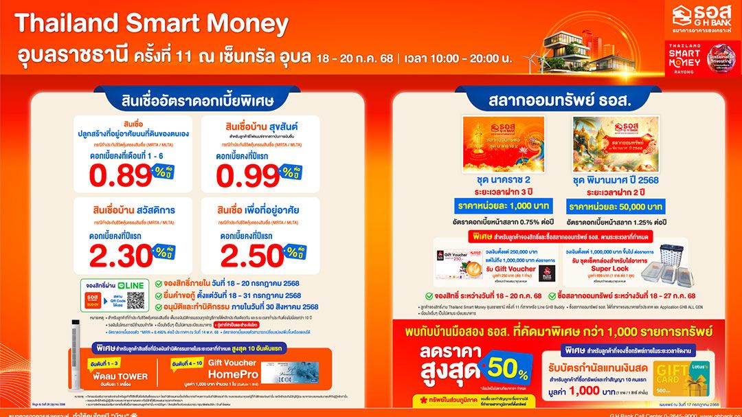 ธอส. ยกทัพโปรเด็ดบุกถิ่นอีสาน นำโดยสินเชื่อบ้านอัตราดอกเบี้ยเริ่มต้น 0.89% ต่อปี