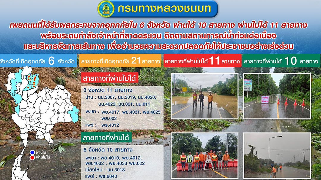 ทช.แจ้ง! ถนนที่ได้รับผลกระทบจากอุทกภัยใน 6 จังหวัด ผ่านได้ 10 สายทาง ผ่านไม่ได้ 11 สายทาง
